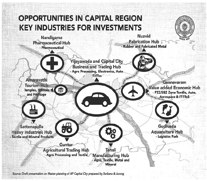 Andhra Pradesh Capital Plan